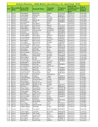 District Ramban JSSK Mother Beneficiary List, April-Sept. 2015 Name of the Date of Name of the Name of the Complete Telephone Institution Where S NO