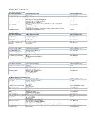 EOI Mapping.Xlsx