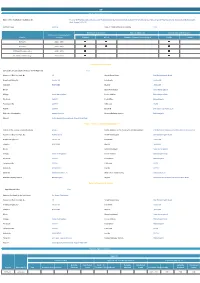 PCI SIF Report