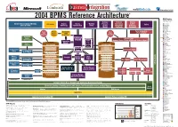 2004 BPMS Reference Architecture* BPM Vendors (Categorization Is the Broadest Possible and Based Solely on Vendor Positioning