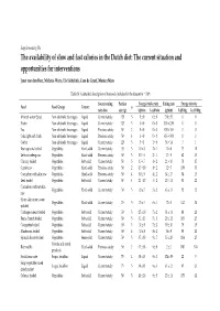 The Availability of Slow and Fast Calories in the Dutch Diet