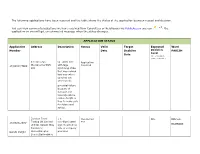Initial Document
