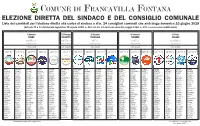 Manifesto Liste Francavilla Fontana