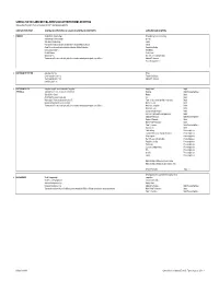 Schedule of Declared Betting Events and Approved Forms of Betting.Pdf