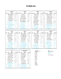 2015 ACC Draft.Xlsx