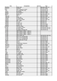 Coverage List 2018-11-22.Xlsx