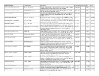 Inventory 2021 to Print