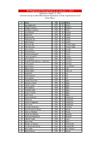 IPF Registered Testing Pool As of January 1, 2017