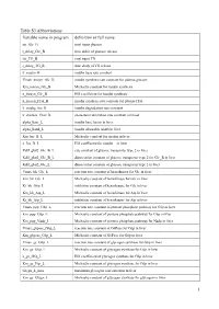 Table S3 Abbreviations Variable Name in Program Definition Or Full