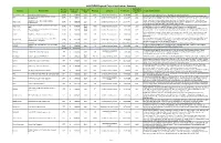 2020 FHWA Regional Applications Summary