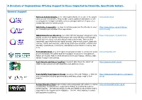 A Directory of Organisations Offering Support to Those Impacted by Disability, Specifically Autism