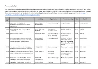 Assessing the Past the Following List Contains Details of Archaeological