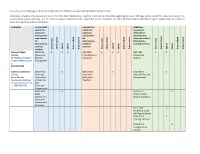 University Course Offerings in Oklahoma for Alternative Certification Requirements (Published October 2020)