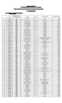 Age Type of Assistance Amount Provided Code/Referrence No