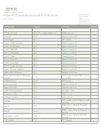 Hitachi Cloud Accelerator Platform Product Manager HCAP V 1