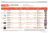 THE LIST Highest Assessed Properties in L.A