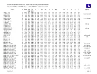 And Dimensions Handicaps (Code 555M Ou 5555) Et Dimensions De Base De L'arvsl