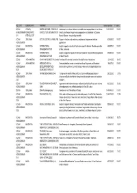 Contracts 2006