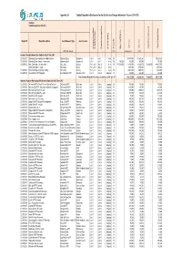 Appendix 8.1 Capital Expenditure Disclosures for the Grid Service Charges Information Returns 2012-2013