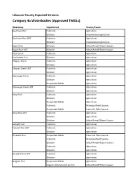 Category 4A Waterbodies (Approved Tmdls)