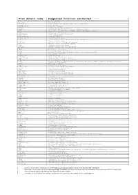 Pfam Domain Name Suggested Function Conferred 1,2,3,4