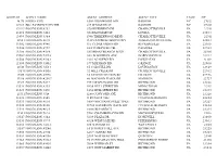 Agtnum Agent Name Agent Address Agent City