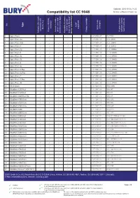 Compatibility List CC 9048 Device Software Version: 22