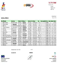 Qualifying - 2 RESULTS on July, 19 - 20