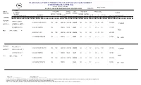 Tabulation Chart B.A.M.S. (Second Professional