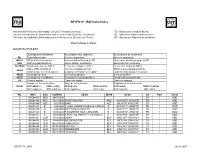 BR IFIC N° 2585 Index/Indice