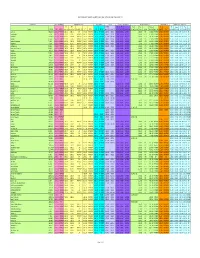Chemical Parameters Supporting Table