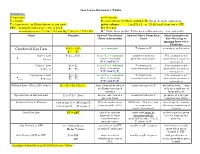 Combined Gas Law P1V1 = P2V2 N Is Constant T Always in K No Mass Or Moles Given T1 T2