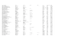 Table of All PSV Operator Licence Holders in the North East Traffic Area
