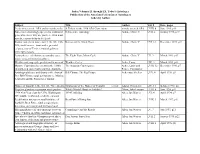 Index Volumes LI Through LX, Today's Astrologer Publication of the American Federation of Astrologers Index by Author