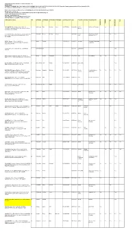 Updated Sanctions List