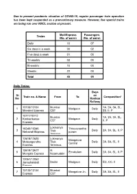 Trains Running on Konkan Railway