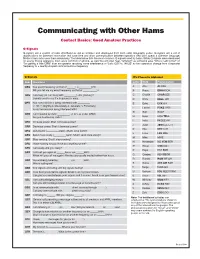 Communicating with Other Hams Contact Basics: Good Amateur Practices