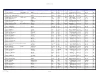 Numeric Listing