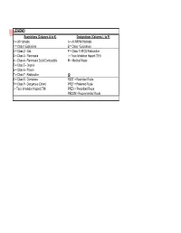 Current List of Designated Preferred and Restricted Routes