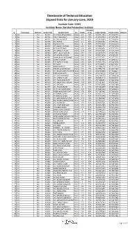 Directorate of Technical Education Stipend Data for January-June, 2020