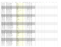 Final Updation Sheet by HIMS (05.11.2015)