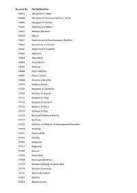 List of Fee Account