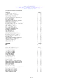 Qualcomm Incorporated