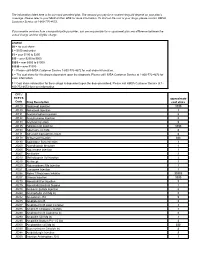 CPT / HCPCS Code Drug Description Approximate Cost Share