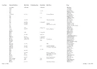 Warburton Trees Index