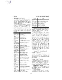 646 Subpart C—Private Aircraft