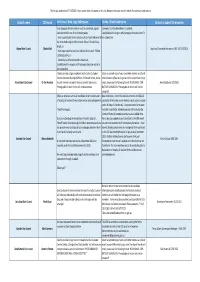 Council Instructions for Campaign Donation Return Submission Pdf