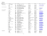 Branch Network Statistics