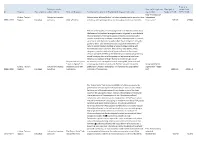 ID Program Type of Project Priority Sector for Culture and Arts Name