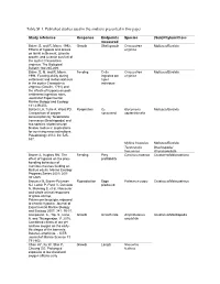 Table SI 1. Published Studies Used in the Analysis Presented in This Paper